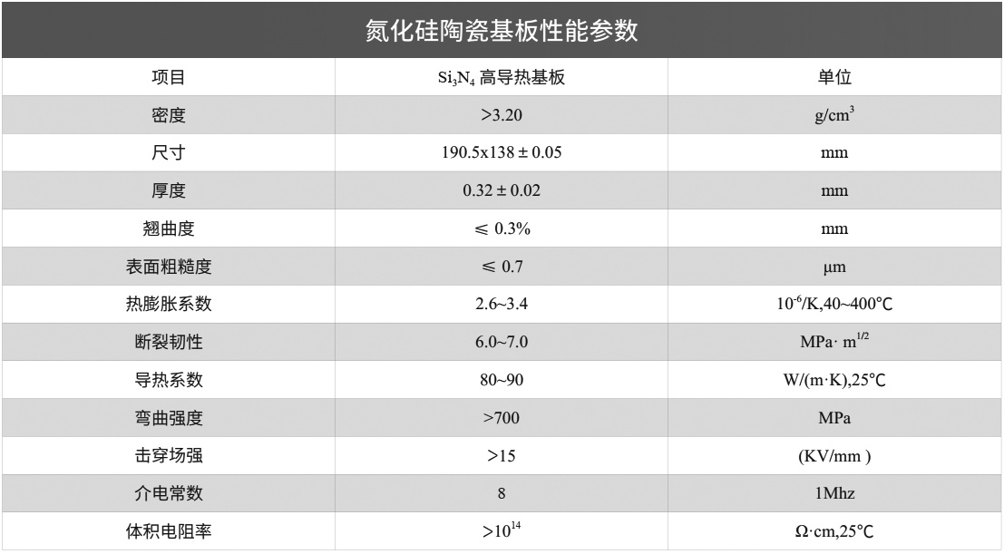 陶瓷材料性能表