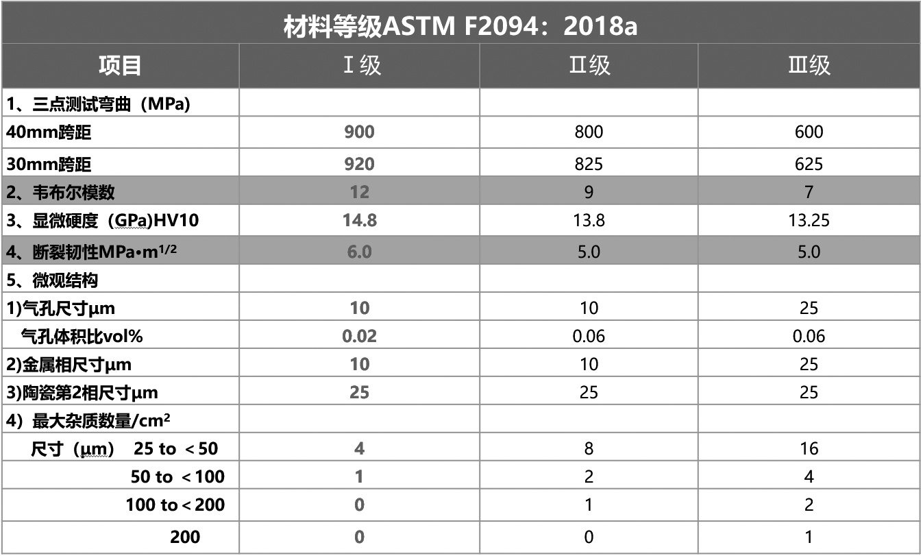 陶瓷材料性能表